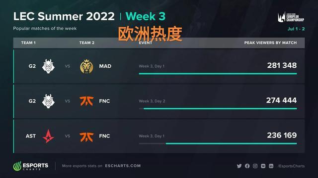 过精心计算 过精心计算