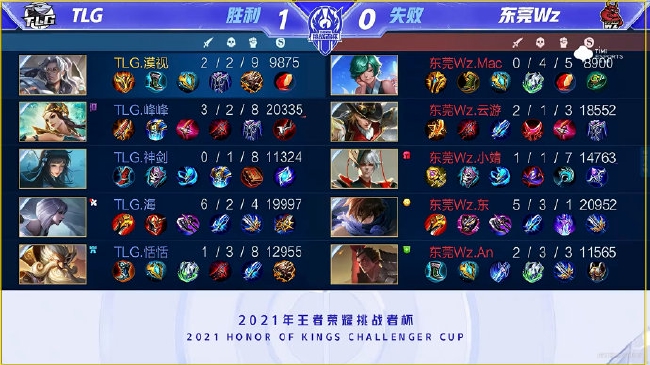 先完成角色 先完成角色